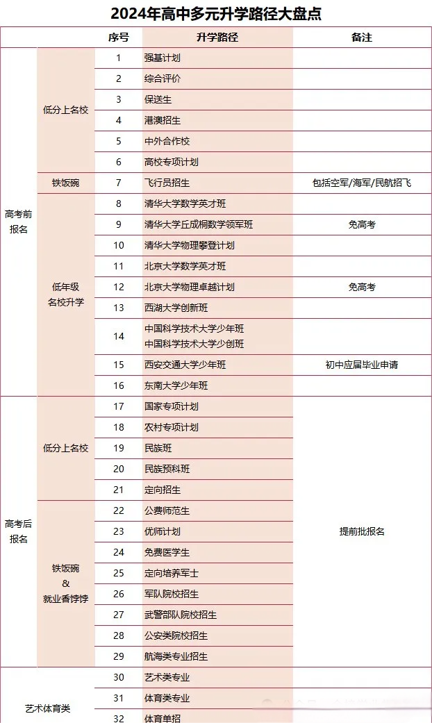 1722492715107626.png 高中多元化升学路径.png